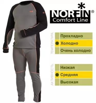 Комплект NORFIN