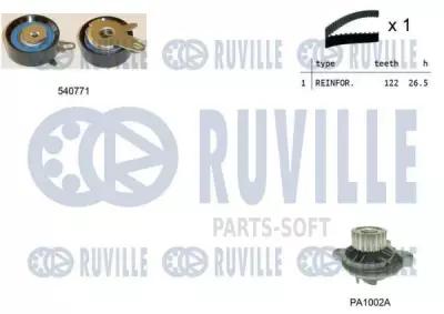 RUVILLE 5502351 Комплект насоса охлаждающей жидкости