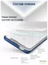 Гидрогелевая защитная пленка для Huawei Mate X3 с эффектом самовосстановления (на дополнительный экран) - Глянцевая