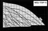 Циркуляционный насос Wilo TOP-S 80/10 PN 6 (1590 Вт)